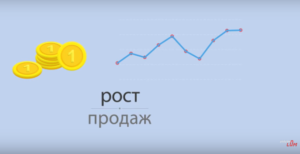 preimushhestva-videorolikov-dlya-reklamy-i-prodvizheniya-ili-video-marketing